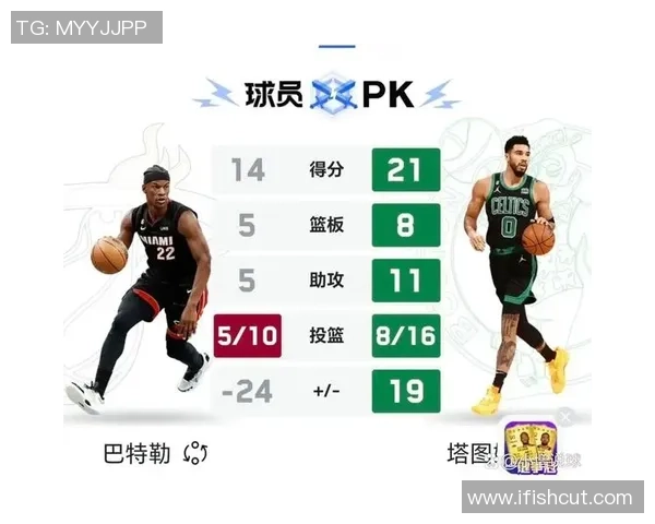 猛龙与凯尔特人第六场激战第四节精彩回顾与关键时刻分析