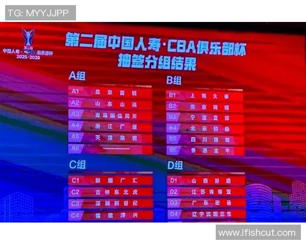 CBA杯赛八强确认其六，辽宁北京惨遭筛选，广东上海山西晋级！